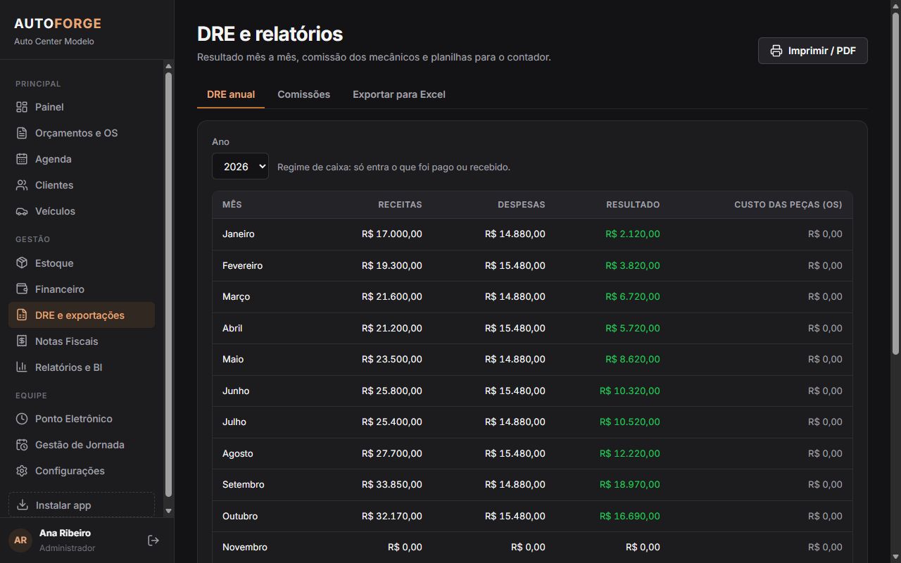 DRE anual com receitas, despesas e resultado de cada mês